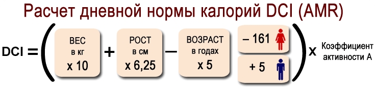 Розрахунок денної норми калорій Расчет дневной нормы калорий4