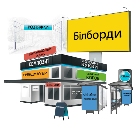 Зовнішня реклама - ефективний інструмент просування бізнесу
